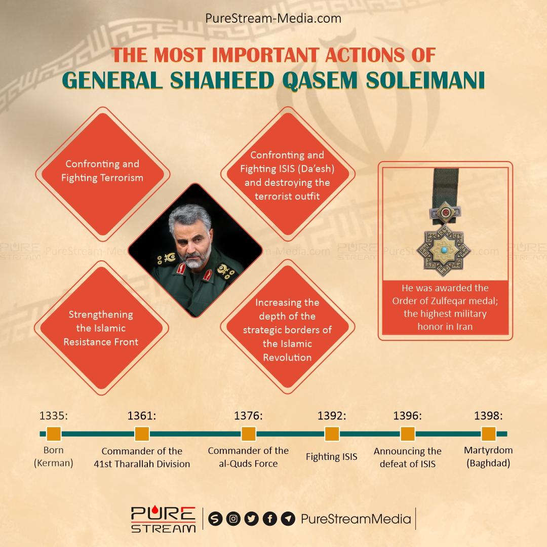 Most Importanct Action of the Qasim Soleimani