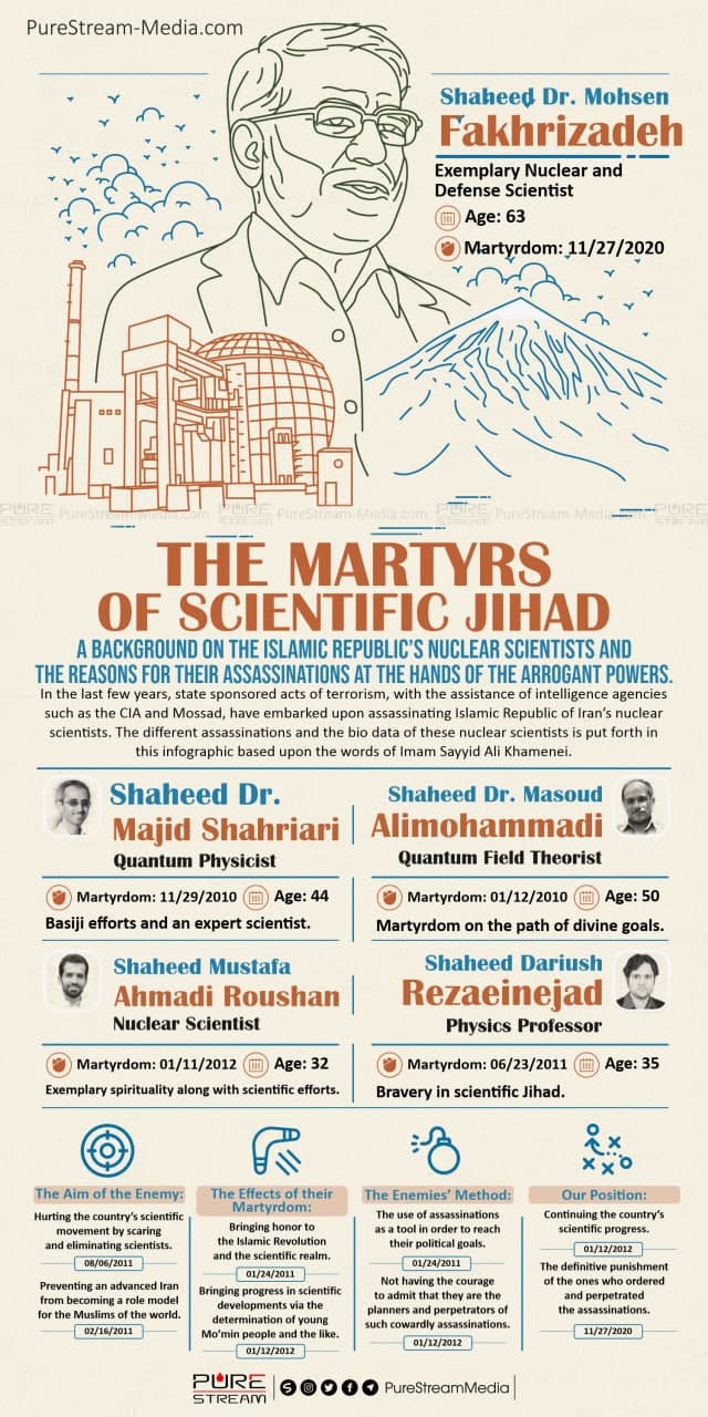 The Martyrs of Scientific Jihad | Infographic