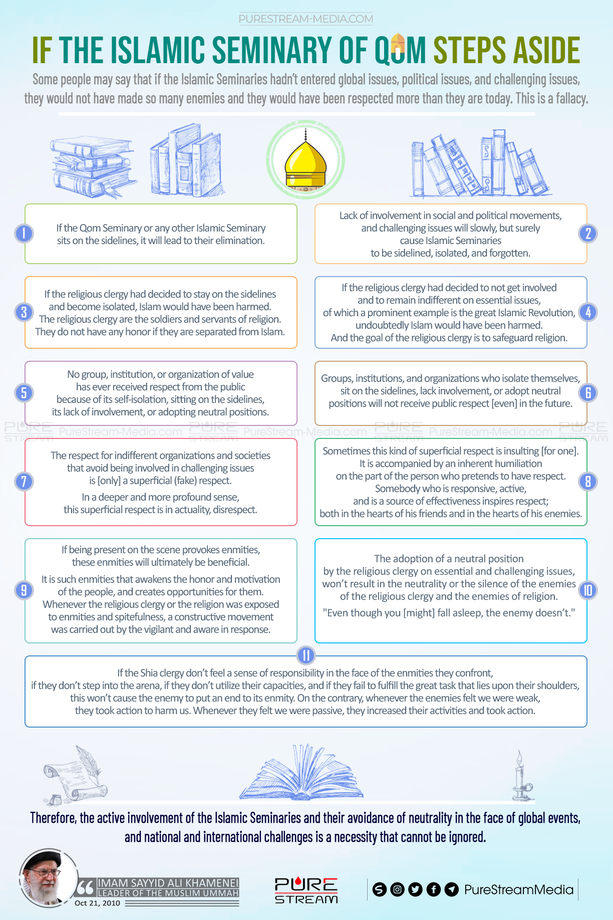 If the Islamic Seminary of Qom Steps Aside | Infographic