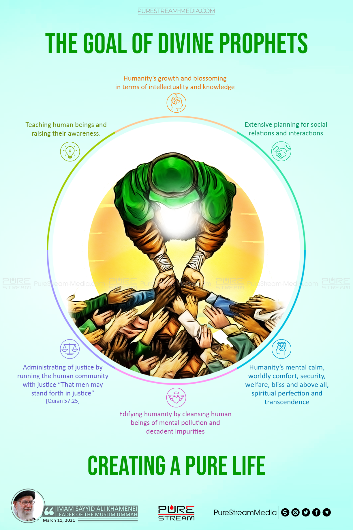 The Goal of Divine Prophets: Creating A Pure Life | Infographic