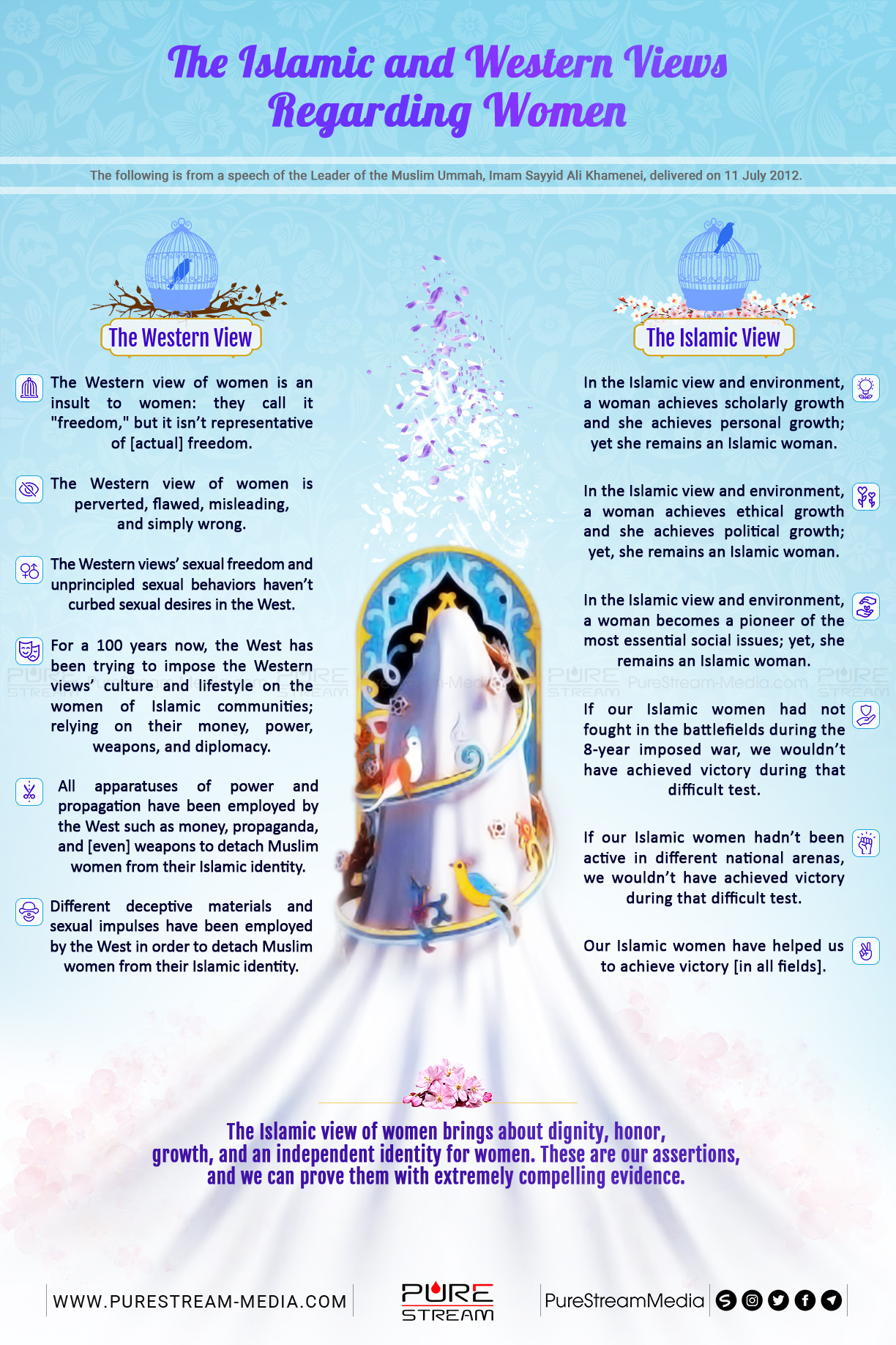 The Islamic and Western Views Regarding Women | Infographic