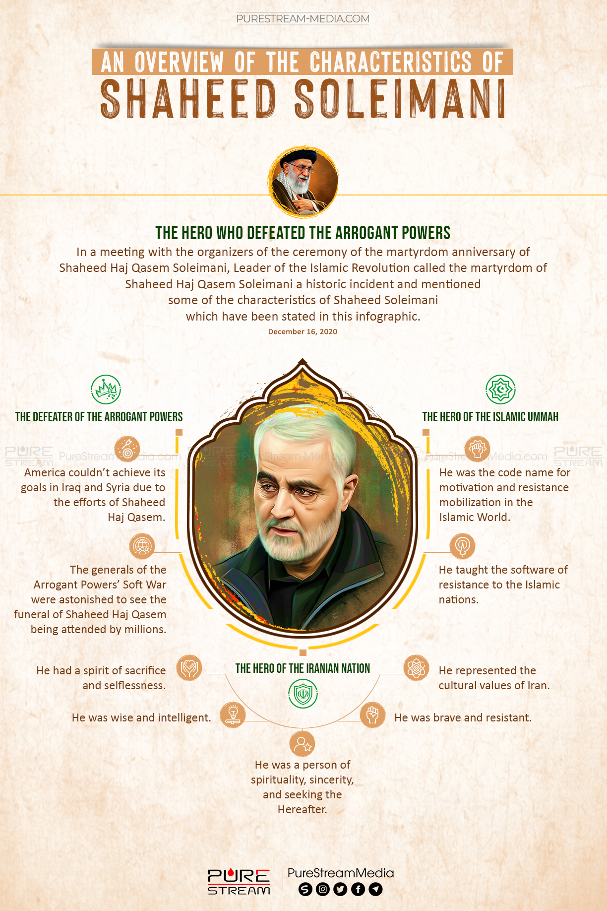 An Overview of the Characteristics of Shaheed Soleimani | Infographic