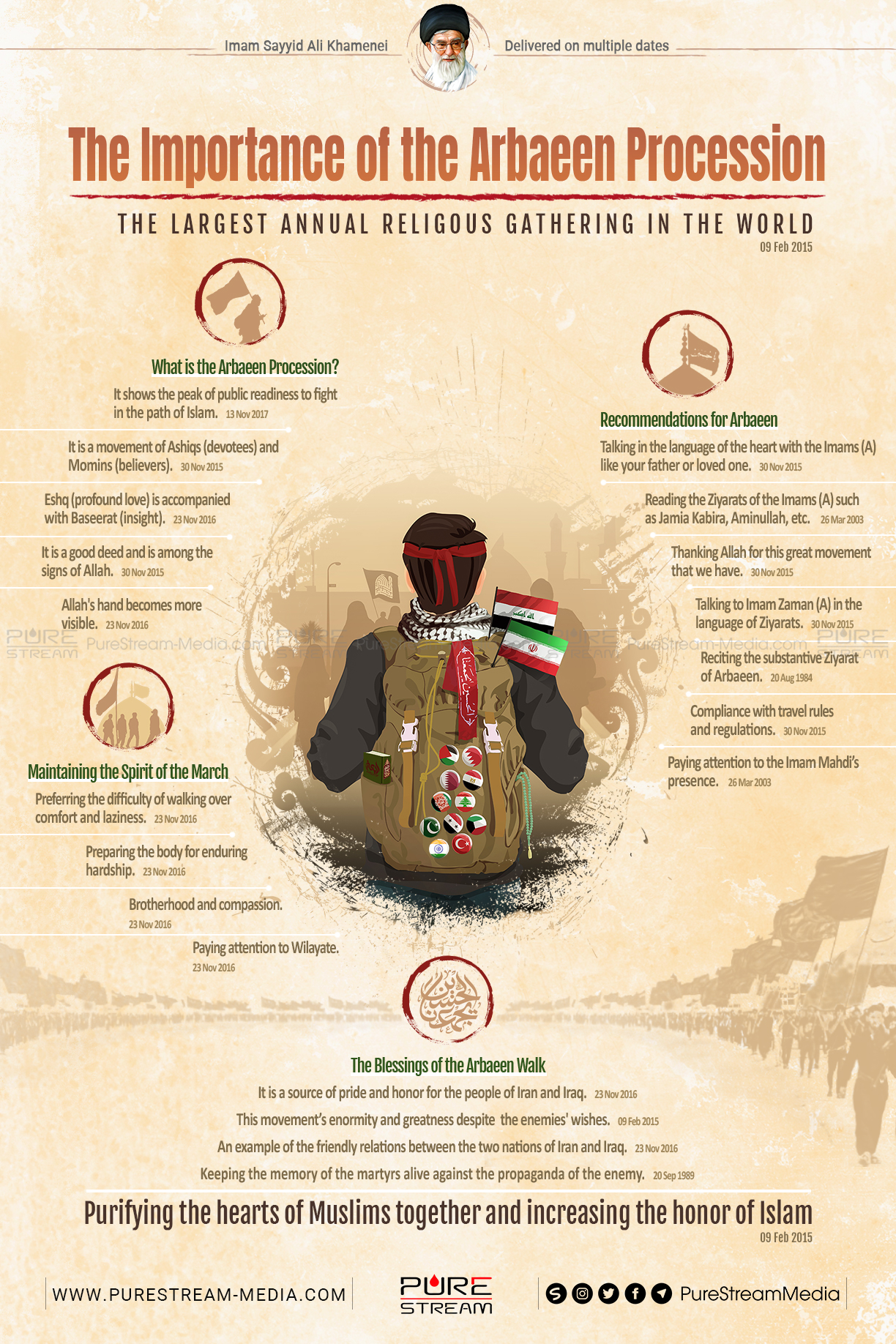 The Importance of the Arbaeen Procession | Infographic