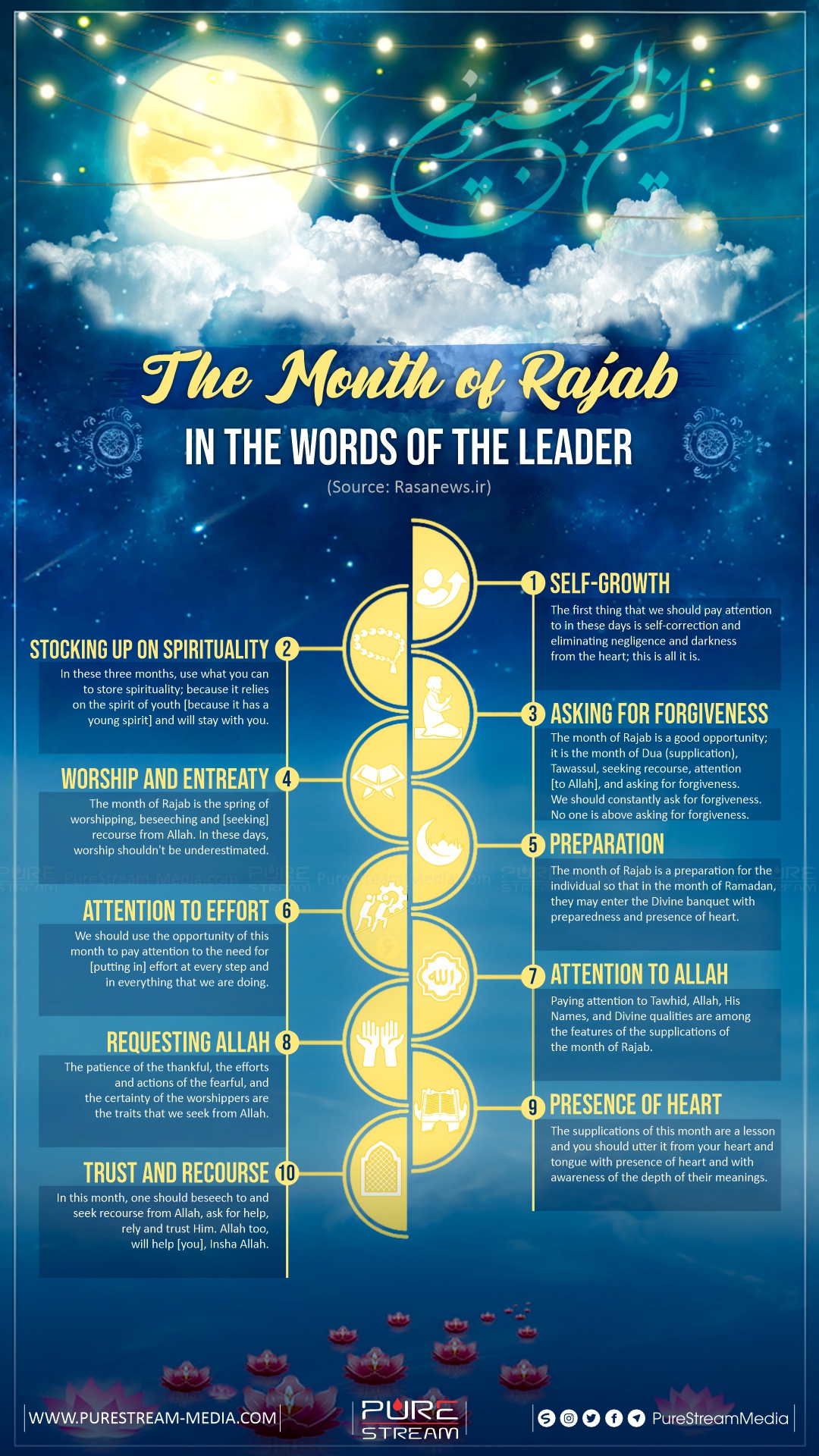 The Month of Rajab in the Words of the Leader.