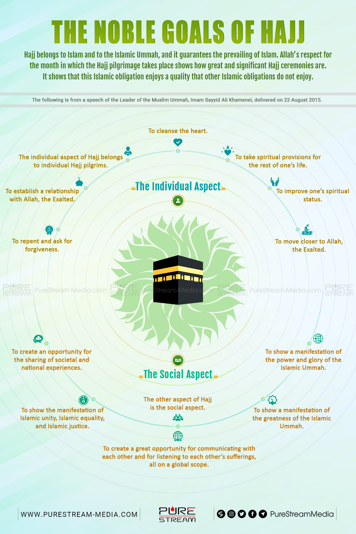 The Noble Goals of Hajj | Infographic