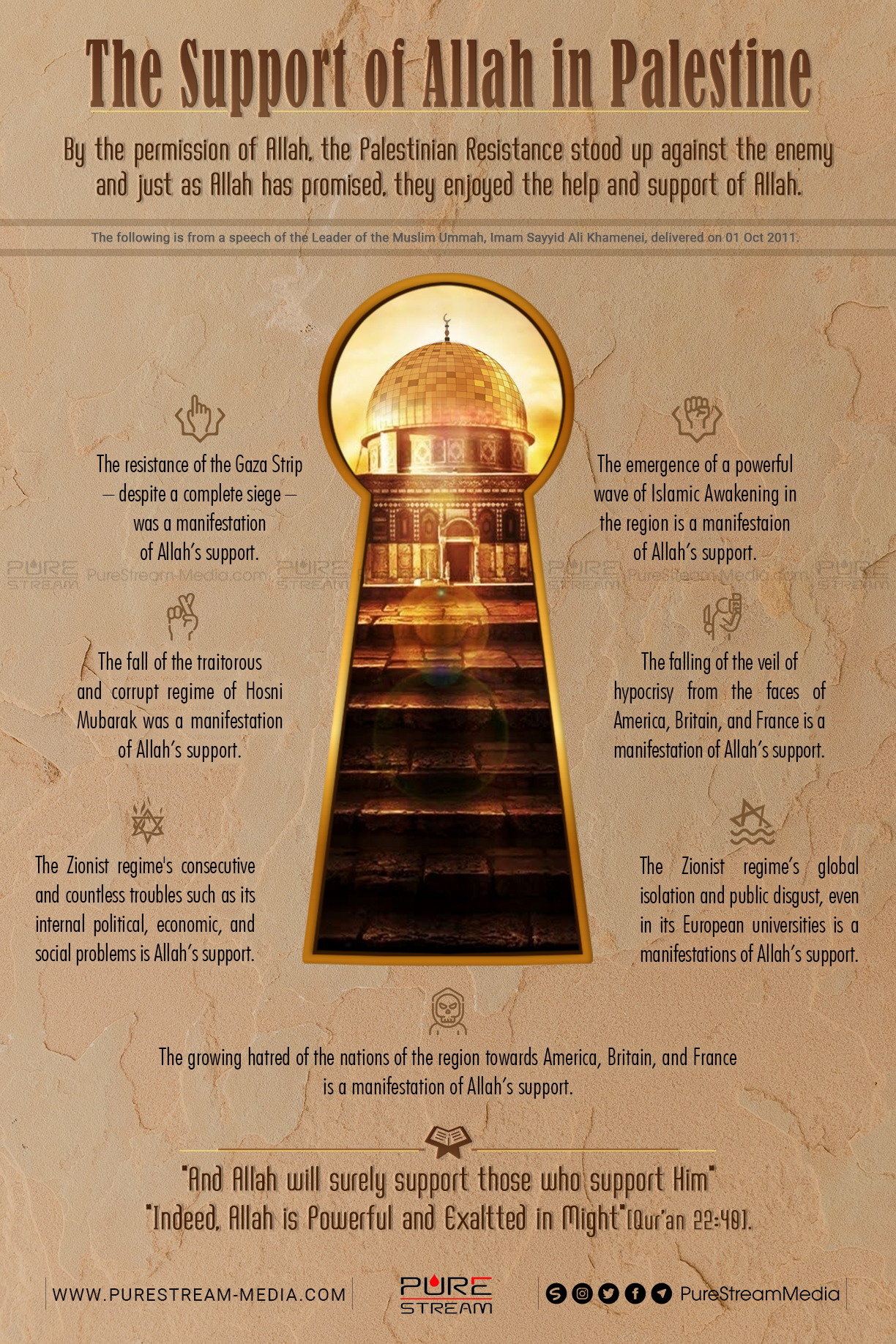 The Support of Allah in Palestine | Infographic