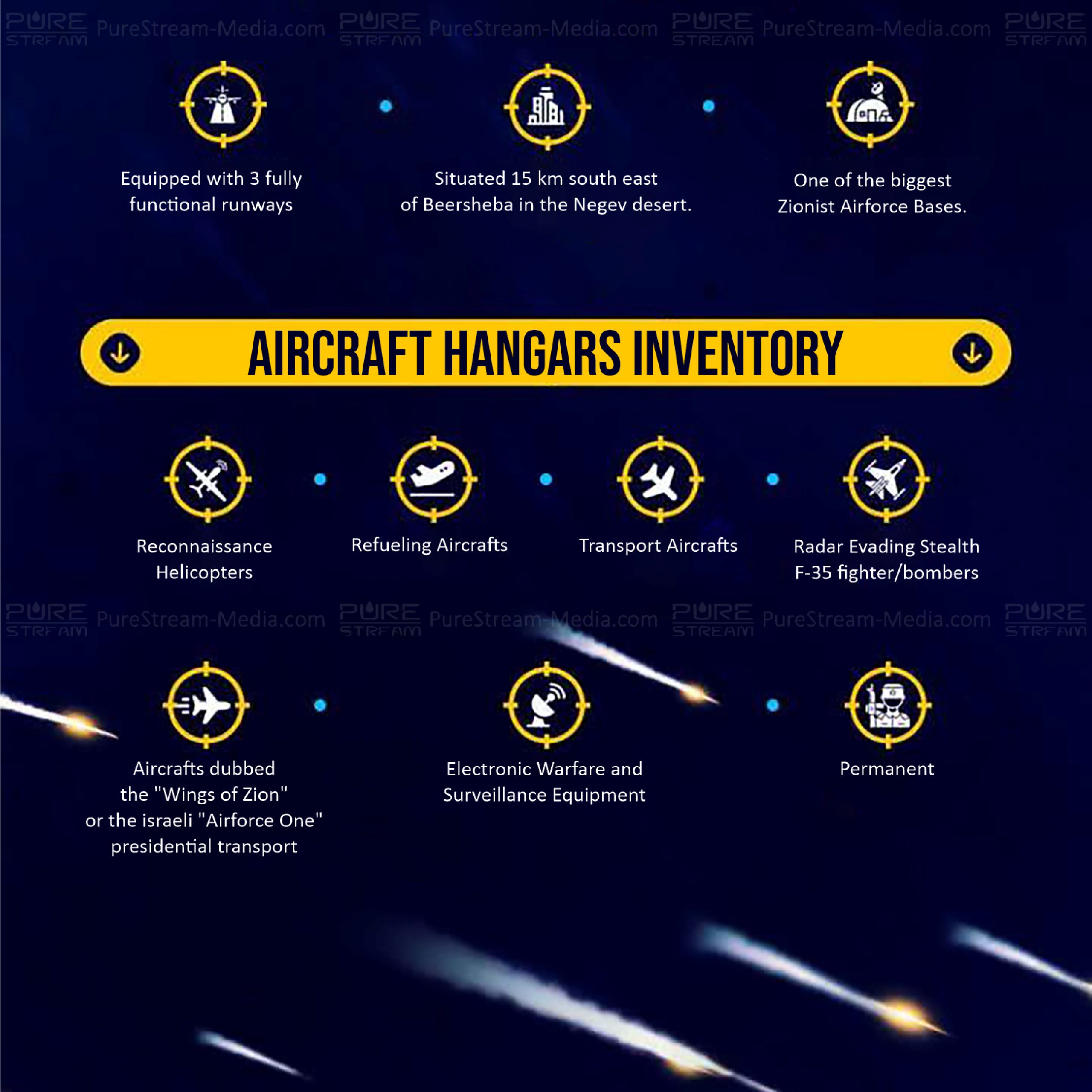 WHICH MILITARY BASES WERE TARGETED IN THE OPERATION TRUE PROMISE 2 | Infographic