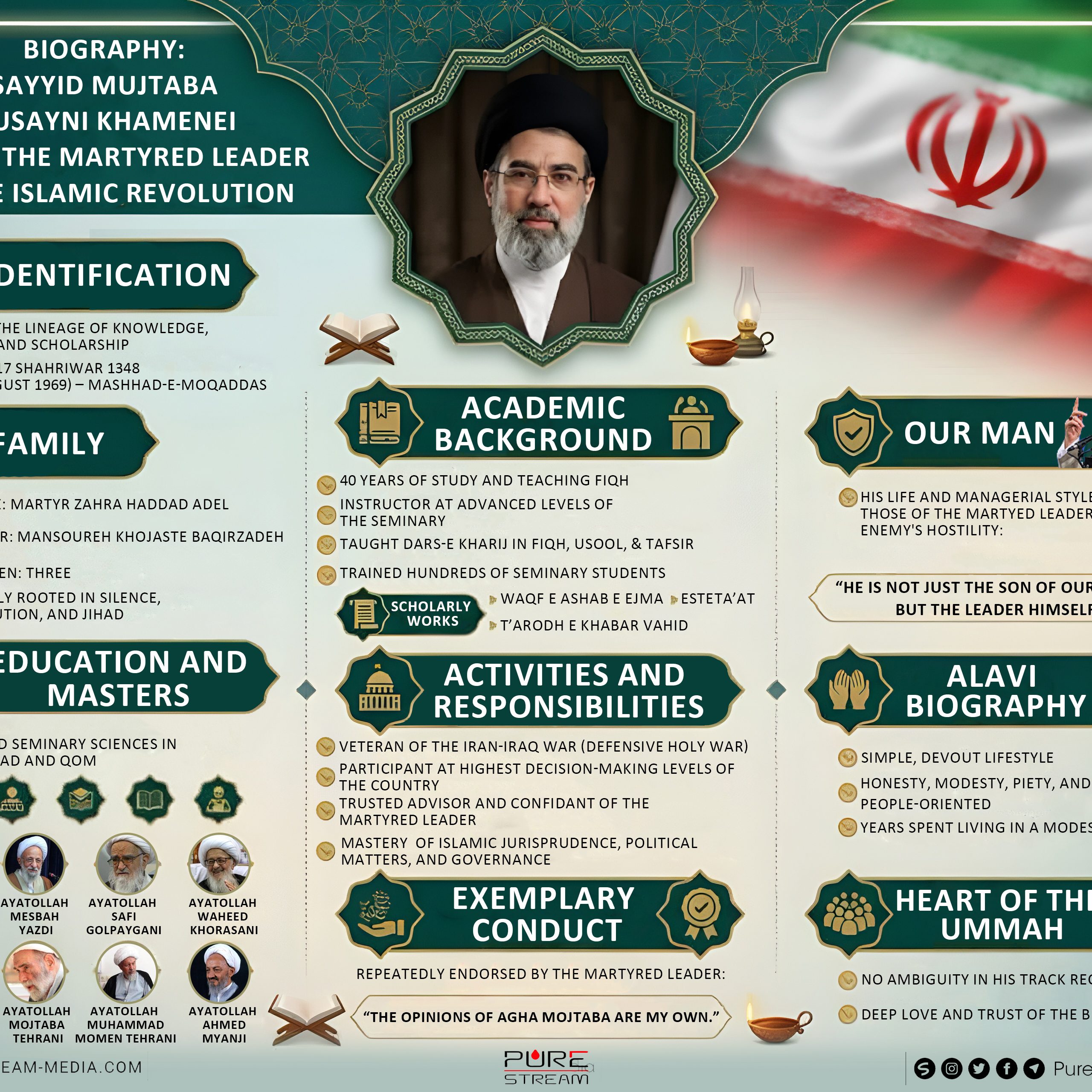 A Short Biography of Imam Mojtaba Khamenei | Infographic